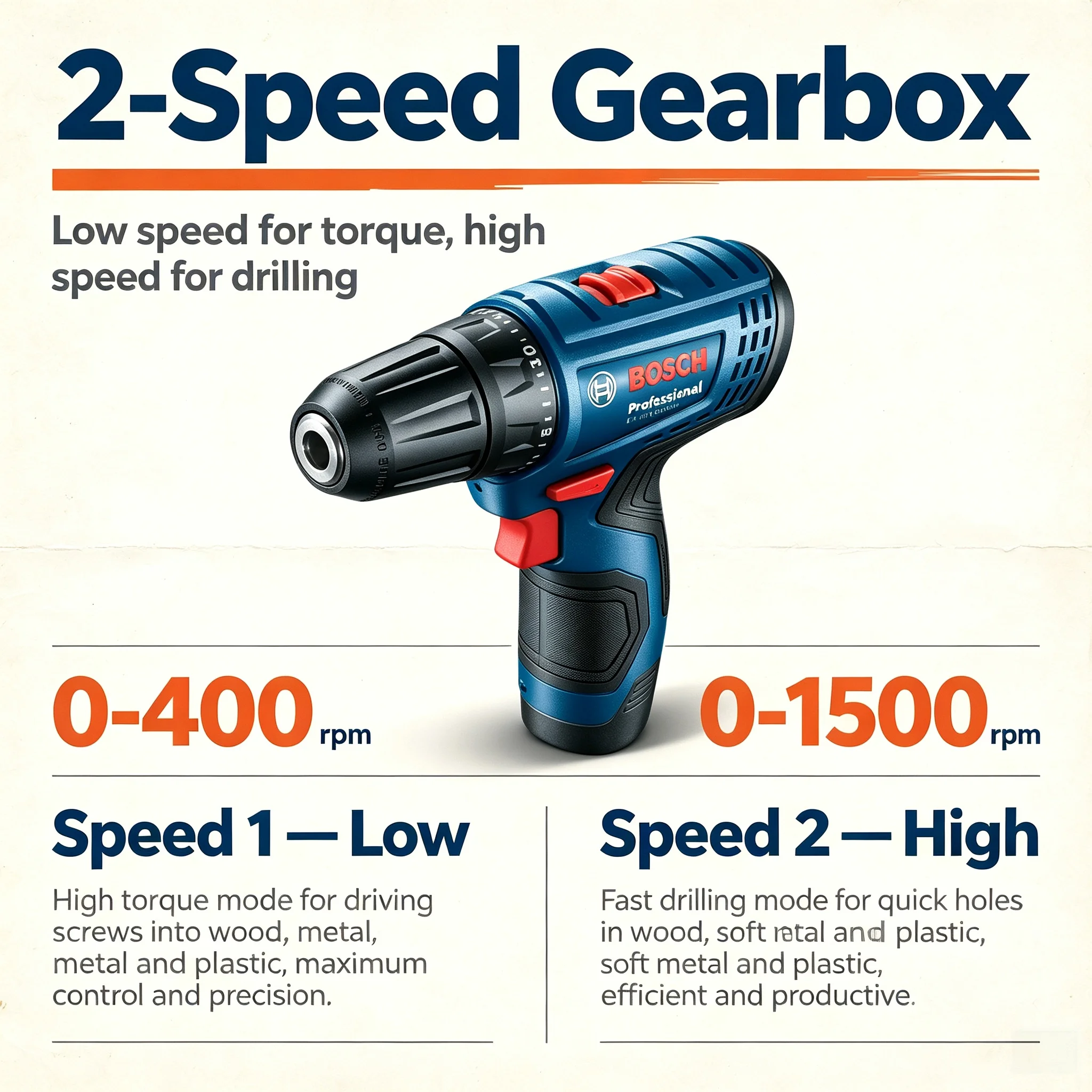 Bosch Professional GSR120-LI 1 - đánh giá và giá Power Tools Hand Tools