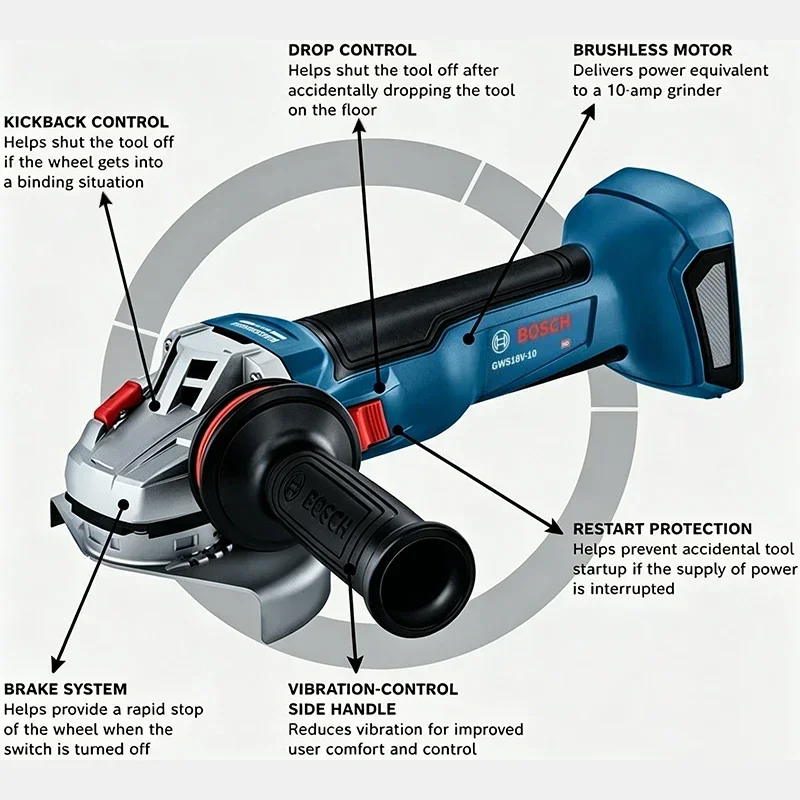 BOSCH GWS 18V-8 Cordless Angle - đánh giá và giá Power Tools Cordless