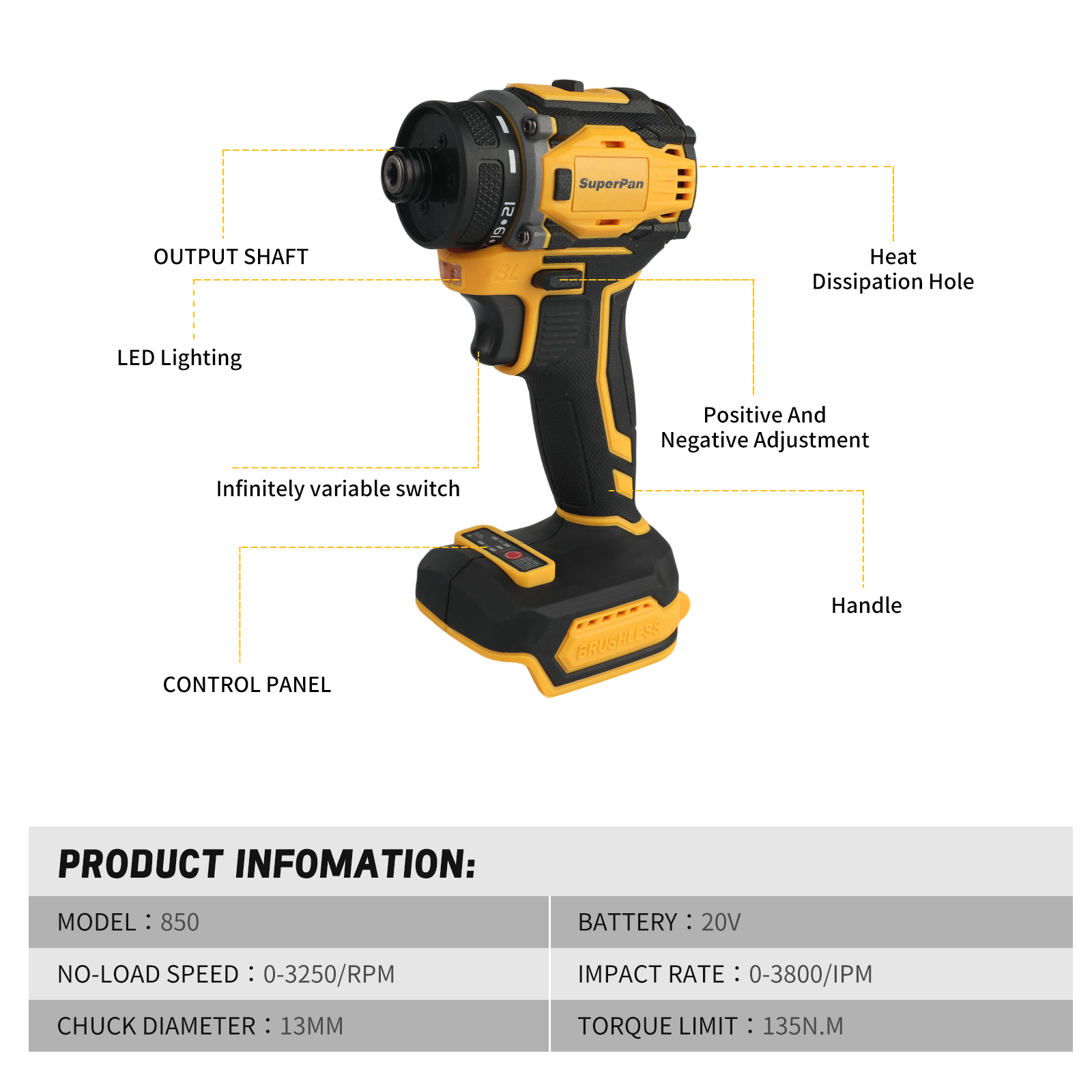 SuperPan Professional Brushles - đánh giá và giá Power Tools Milwaukee
